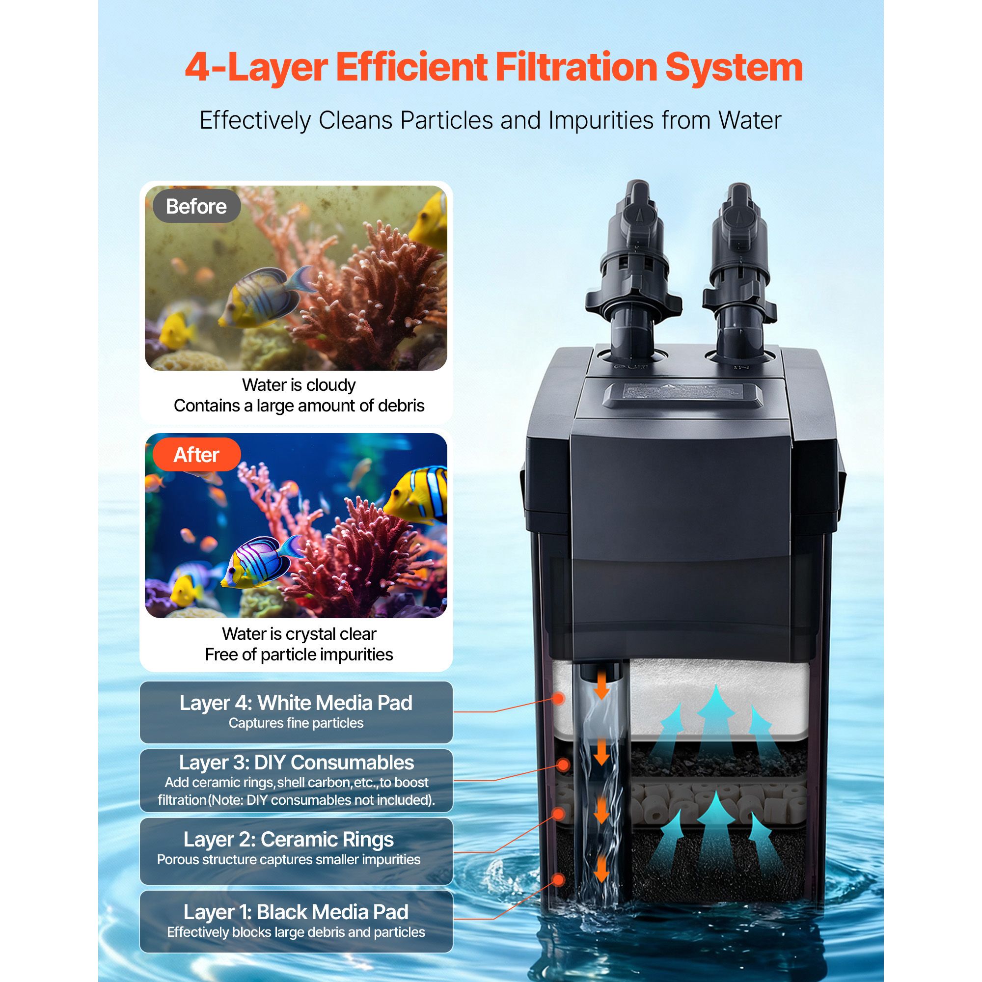 Filtro Canister 396GPH, Filtro - Aquarium Pump avaliação e preço