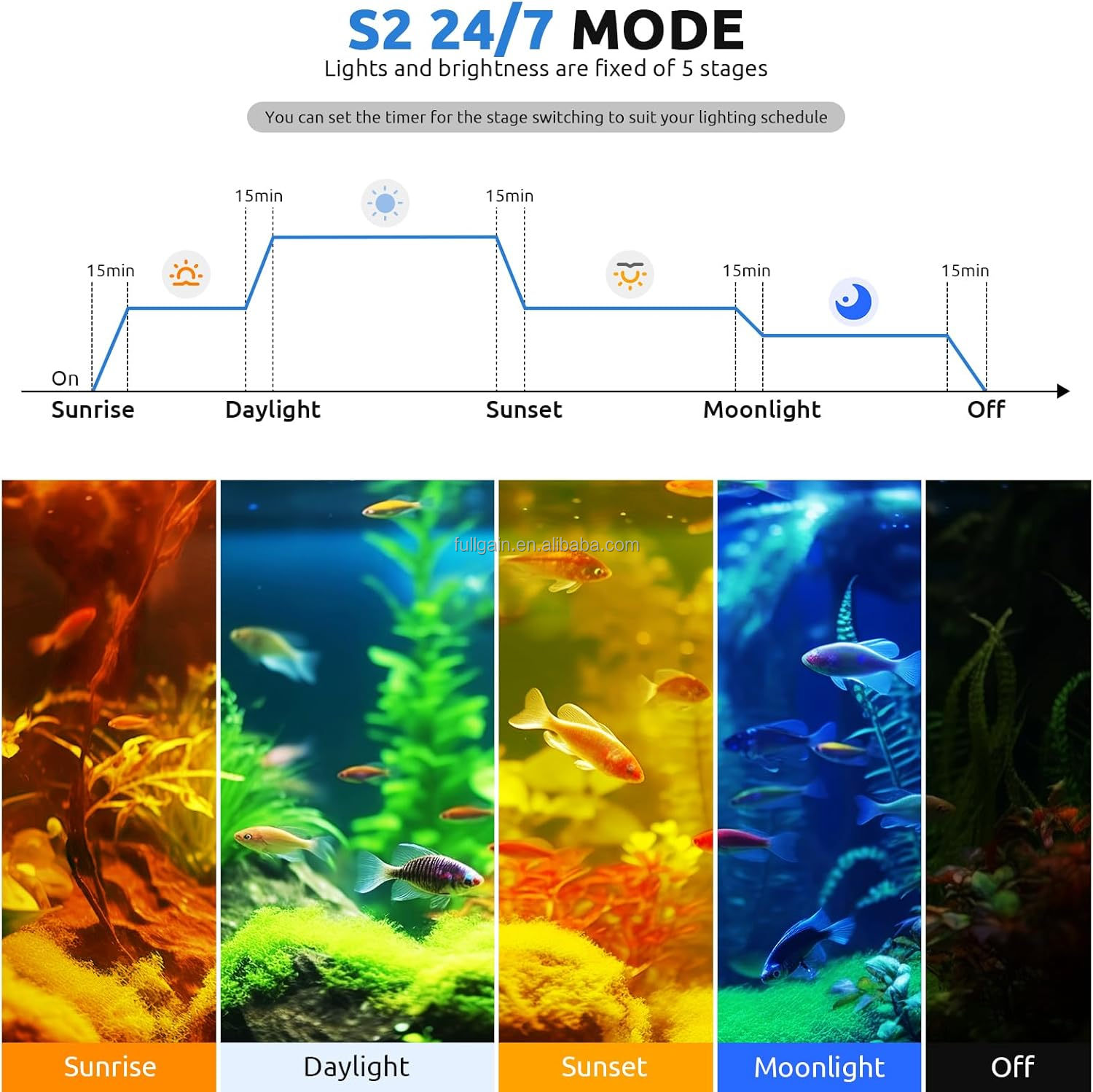 Luz LED para Aquário FG199 202 - Aquarium Light avaliação e preço